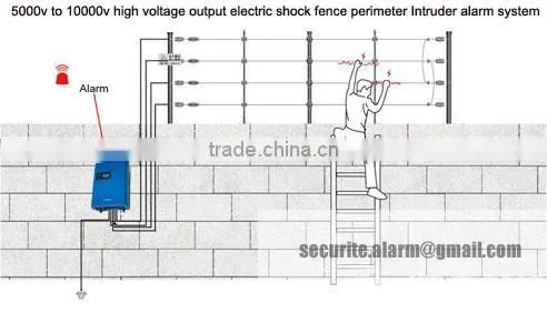 australia Electric Fencing Sliding Gate Contact