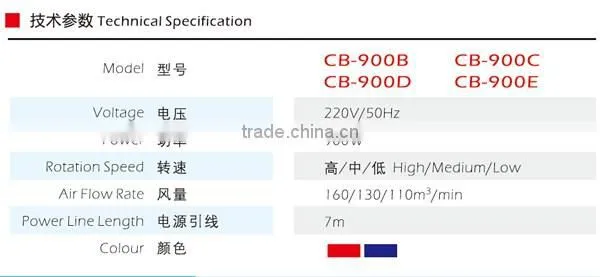 blowing machine for home use, Mini blowing machine,portable blowing machine