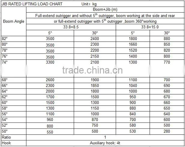 35Ton Truck Crane QLY35 with good performance