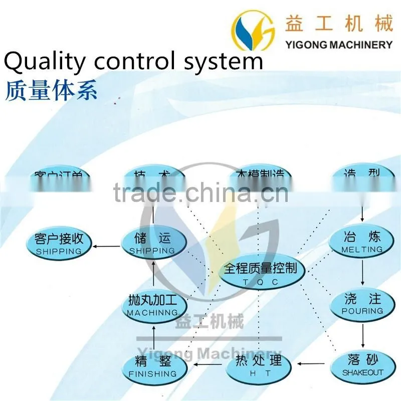 factory direcet supply crusher spare parts jaw plates from Yigong Machinery