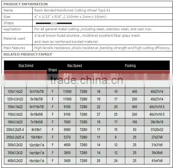 12''Flat Resin Bonded Reinforced Cutting Wheel for Metal