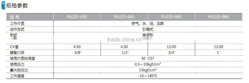 PU series pressure reducing valve with high quality