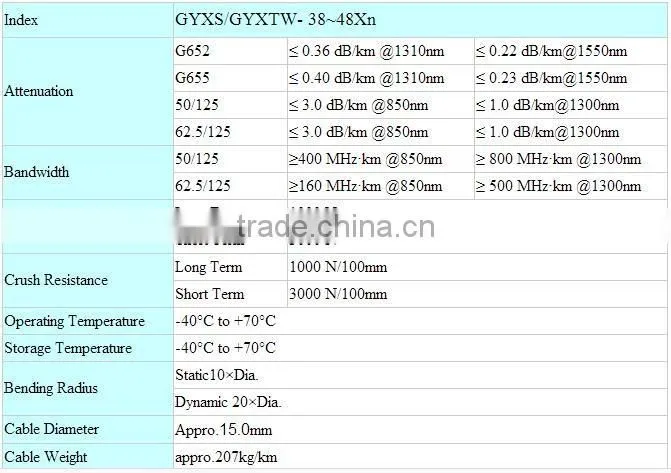 Aerial Double Steel Wire Strengthened Fiber Optical Cable GYXTW from factory