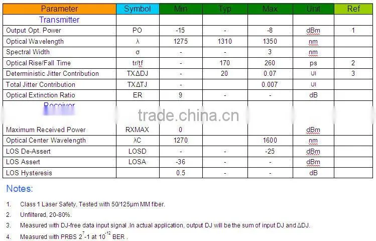 1.25G 1310nm dual fibers 2Km SFP transceiver
