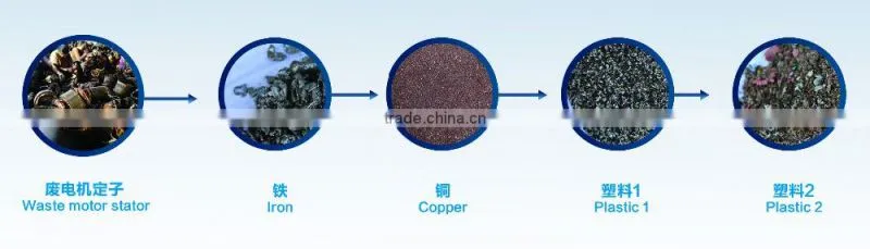 Full Automatic Waste Electric Motor Stator and Coils Recycling Machine