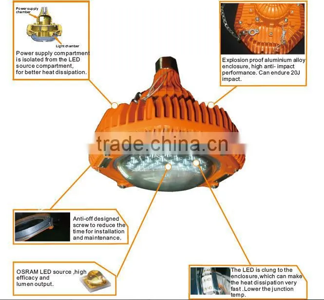 ATEX 30W-60W LED Explosion Proof Flood Lighting