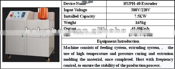Multi-functional high quality factory price small capacity pet food production line in china