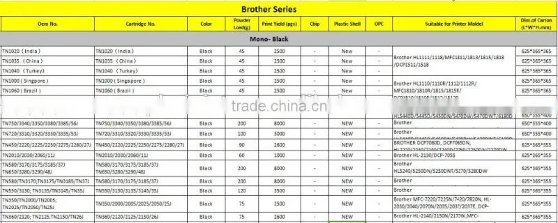 Dr210 Drum Cartridge compatible for Brother Printer HL-3070CW,HL-3040CN,MFC-9120CN,MFC-9320CW,MFC-9010CN