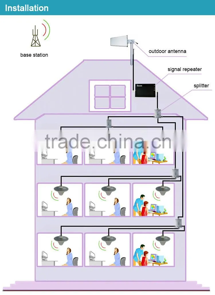 Connector 3g 4g signal repeater cavity splitter 3way power spliiter