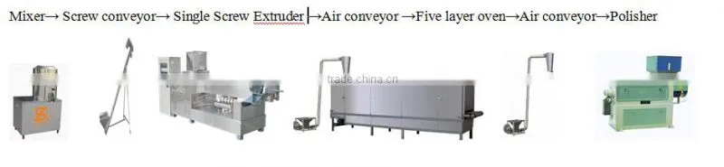 Factory Direct Supplier Nutritional Artificial Rice Machine/Line/Equipment/Plant