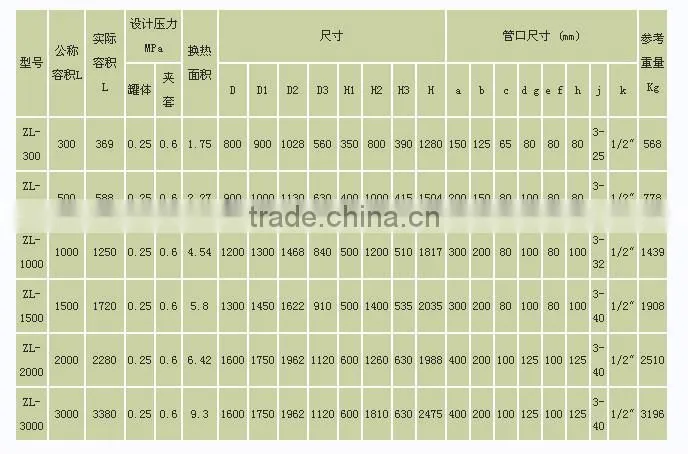 Jjacket type glass lined distillation tank