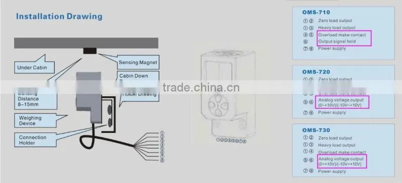 OMS-710 4 relay dc 24v 2-9mm china load limiter displacement sensor for elevator lift