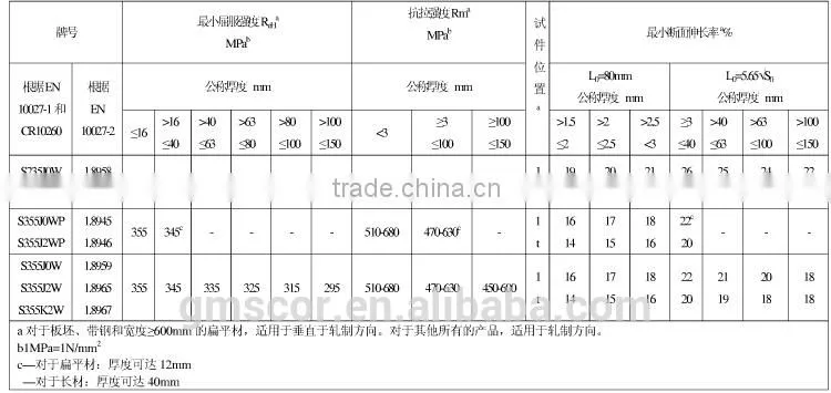 Corton Plate/Weathering Resistant Steel Plate/Weather Resistant Plate/S235J0W/S235J2W/S355J0W/S355J2W/S355K2W