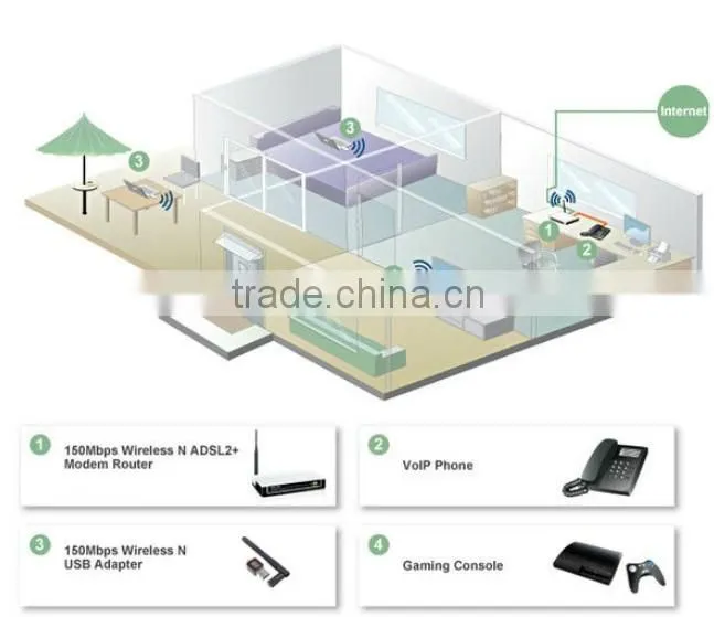 2.4G Ralink RT5370 Chip network lan card Mini Wireless 150Mbps USB Wifi Adapter 802.11 w/ RT-UW01