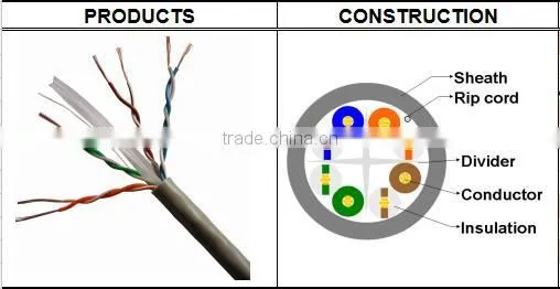 Frankever high quality UTP CAT6 network cable