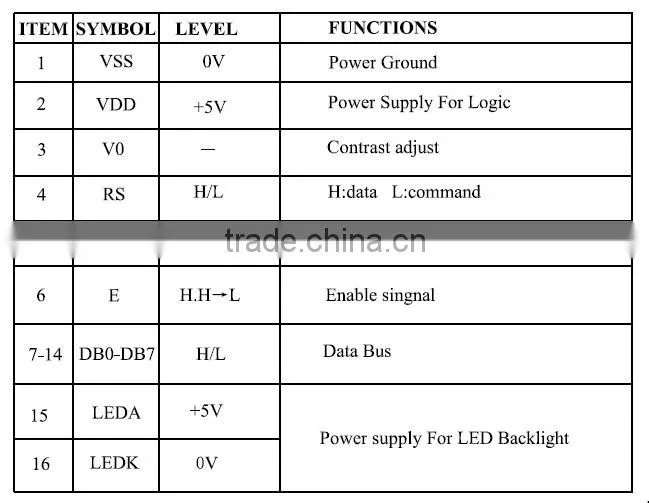 Word stock directory, monochrome LCD screen, LCD display module, lattice size is 160 * 32