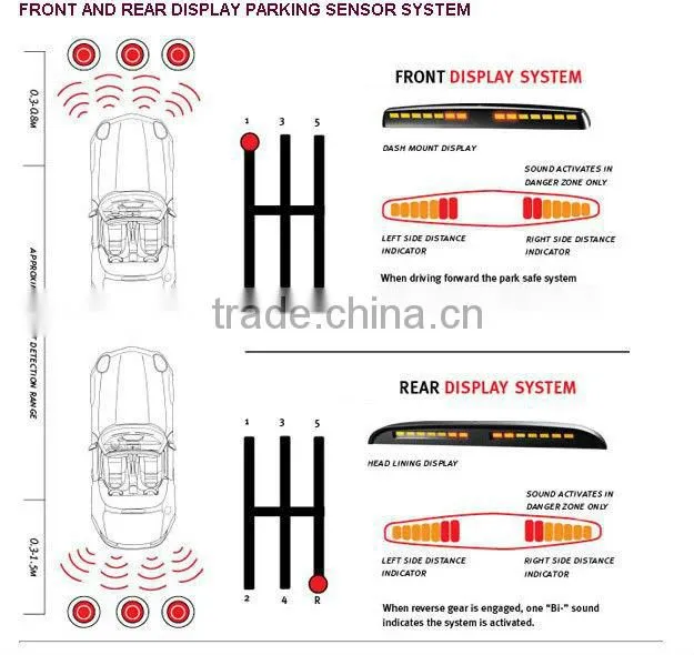 distance measuring sensor,ultrasonic sensor detector,sensor parking