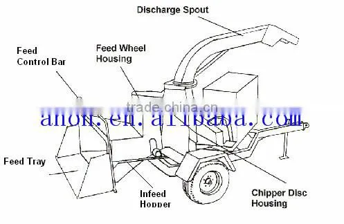 ANON tractor wood chipper shredder