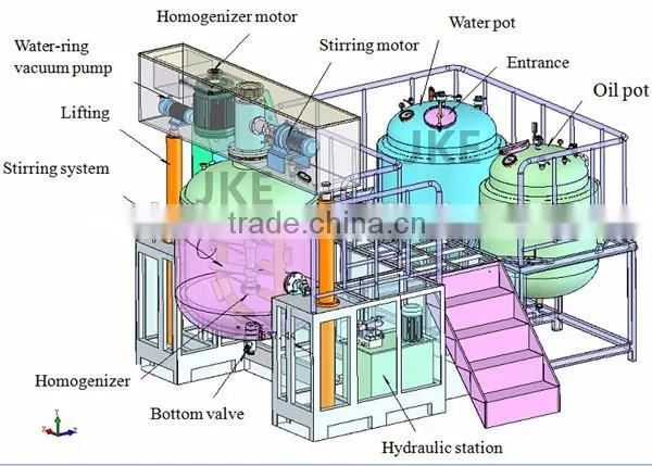 High Quality Cosmetic Chemical Pharmaceutical Industry Making Mixing Equipment