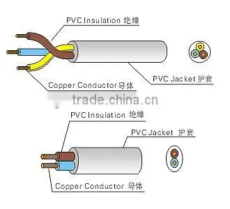 Flexible Cable To AS/NZS 3191