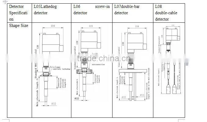 LC2000 RF admittance level controller for tank