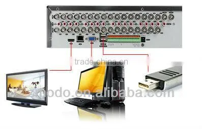 Zmodo 16CH hd Full D1 DVR DVS