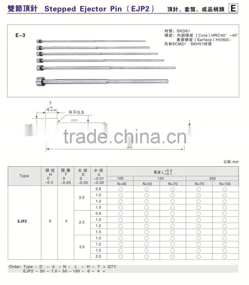 Stepped Ejector Pins