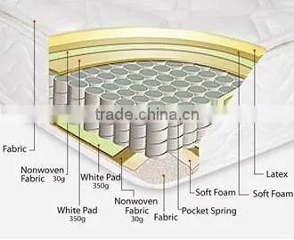 2013 mattress topper latex mattress