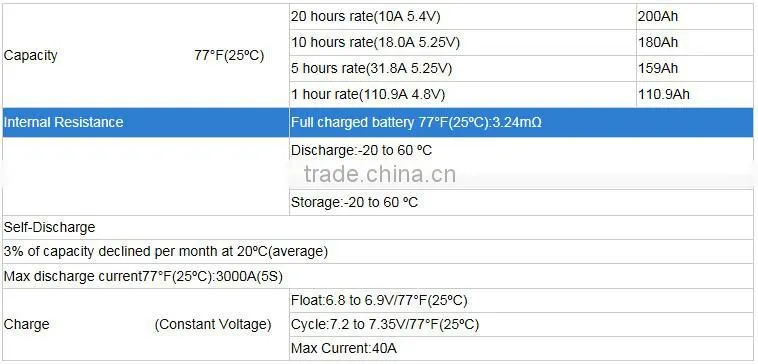 gel battery cheap price 12v 180ah deep cycle lead acid battery for Communication