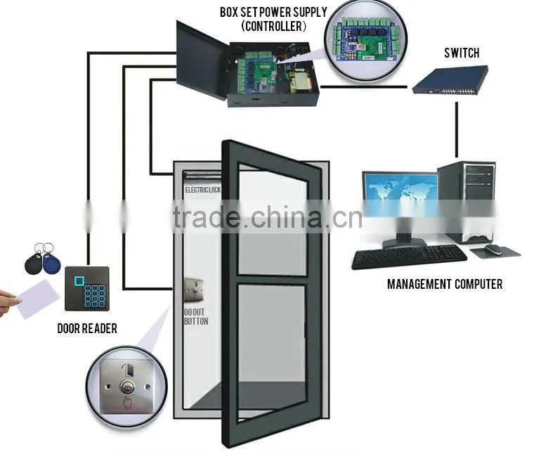 High Quality Waterproof RFID Key Tags