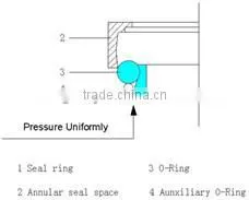 Motorcycle Spare Parts pc220-3(o) bucket cylinder seal kit