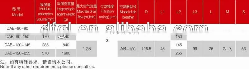 DAB Desiccant Hydraulic Air Breather Filter