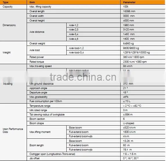 SANY 100t dubai Mobile Crane for Sale Truck Crane