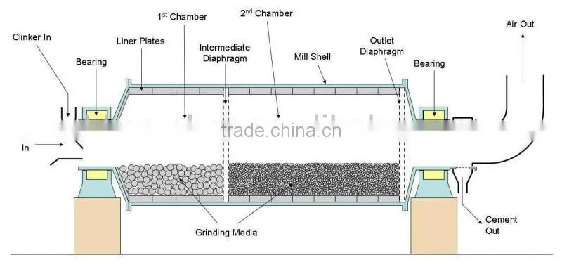 Ball Mill for grinding