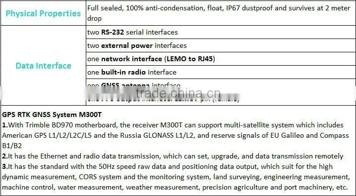 M300T High Precision GNSS Receiver