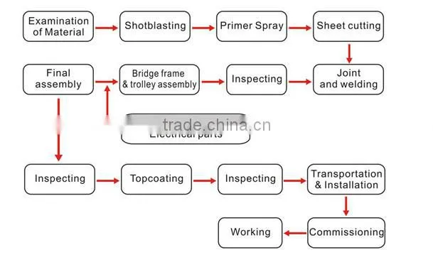 1 ton magnet crane lifter magnetic permanent plate lifter