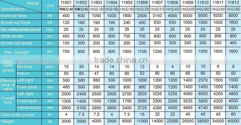 SMAC China well selling precision hydraulic press punching machine