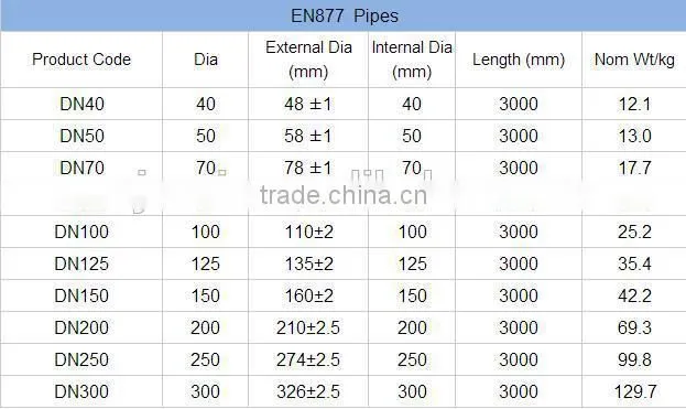 DN40-300 Red epoxy coated drainage EN877 grey cast iron pipes SML