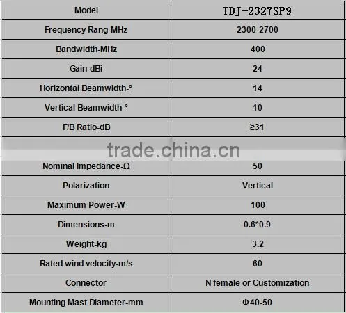 2300 ~ 2700MHz 24dBi Wideband Outdoor Directional Point To Point Grid Parabolic Antenna TDJ-2327SP9