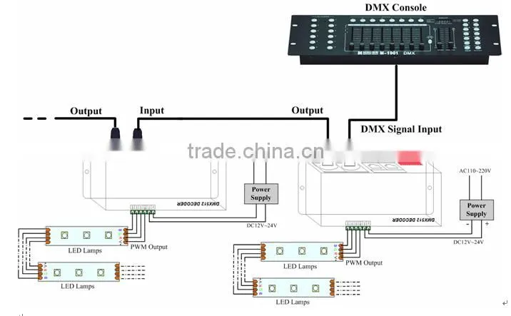 4 Channel DMX512 Decorder LED Controller DC 12V-24V for RGBW 5050 LED Strip Light