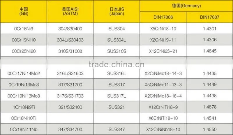 best 304 stainless steel cold rolled coil 2b