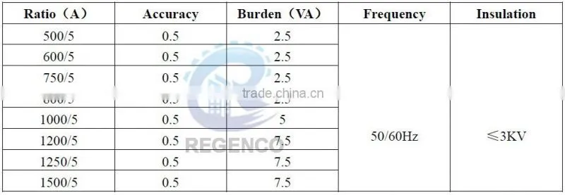 120x80 Split Core Current Transformer