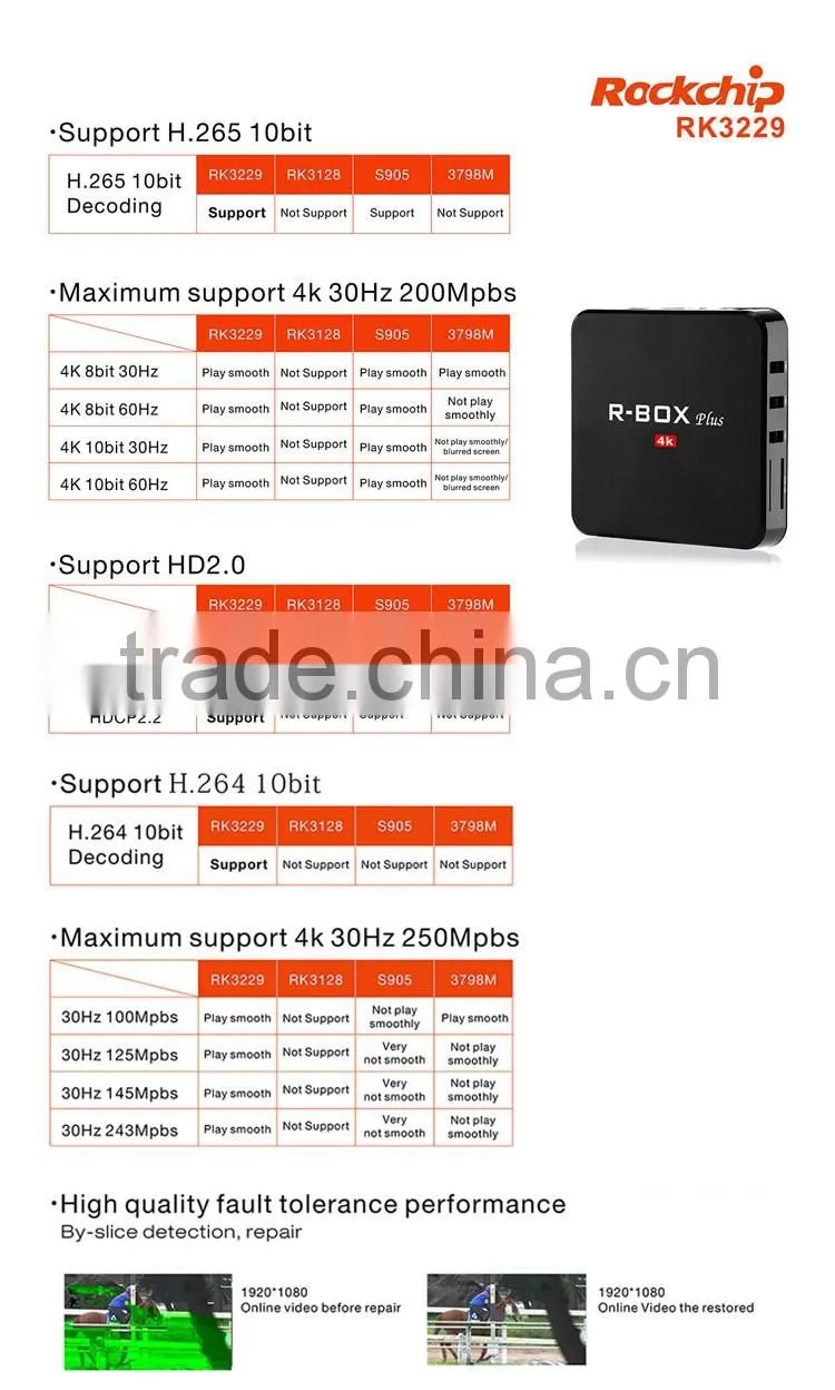 2016 cheapest M8S M8 kodi google play store android tv box, android 5.1 M9 M8 h.264 h.265 ott tv box