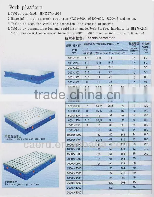 Cast Iron Precise Inspection Bench
