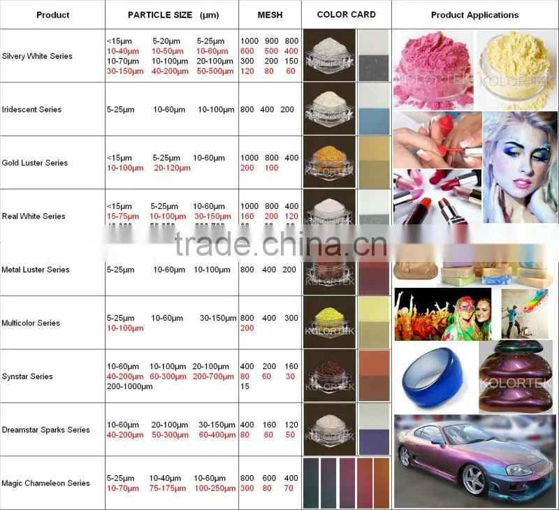 Pearlescent Pigment for nail polish, nail pearls, pearlescent pigment