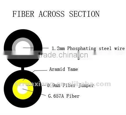 RX Fiber Optic Jumper self-supporting
