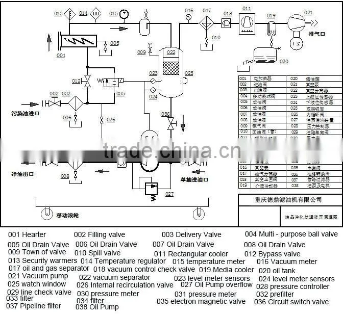 Vacuum Lubricating Oil Cleaning System