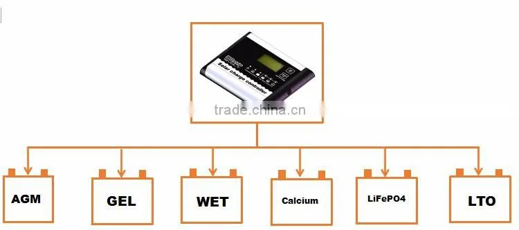Digital 30A 12v 24v 48v solar charge controller