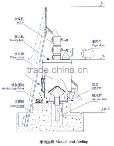 Single stage Coal Gasifier for Steel furnace/ Tunnel kiln/ Rotary Kiln Dryer