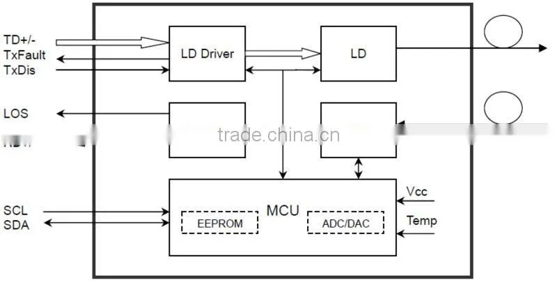 155Mbps 40KM MM SFP Optical Transceiver With Digital Diagnostic Monitoring